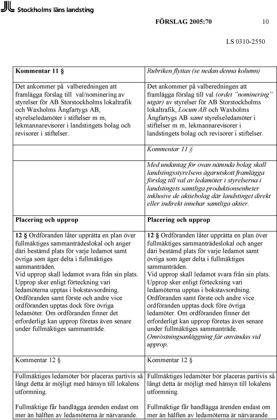 Rubriken flyttas (se nedan denna kolumn) Det ankommer på valberedningen att framlägga förslag till val (ordet nominering utgår) av styrelser för AB Storstockholms lokaltrafik, Locum AB och Waxholms