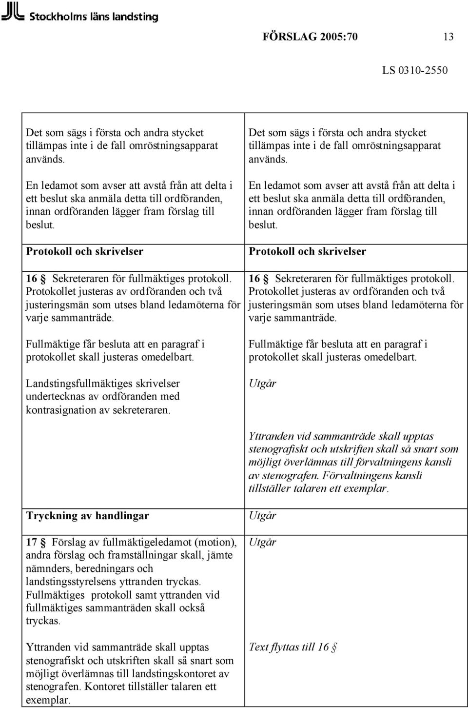 Protokoll och skrivelser 16 Sekreteraren för fullmäktiges protokoll. Protokollet justeras av ordföranden och två justeringsmän som utses bland ledamöterna för varje sammanträde.