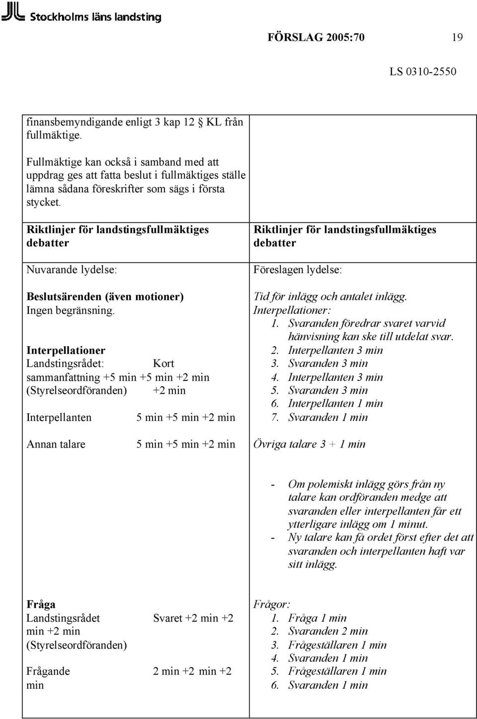 Riktlinjer för landstingsfullmäktiges debatter Nuvarande lydelse: Beslutsärenden (även motioner) Ingen begränsning.