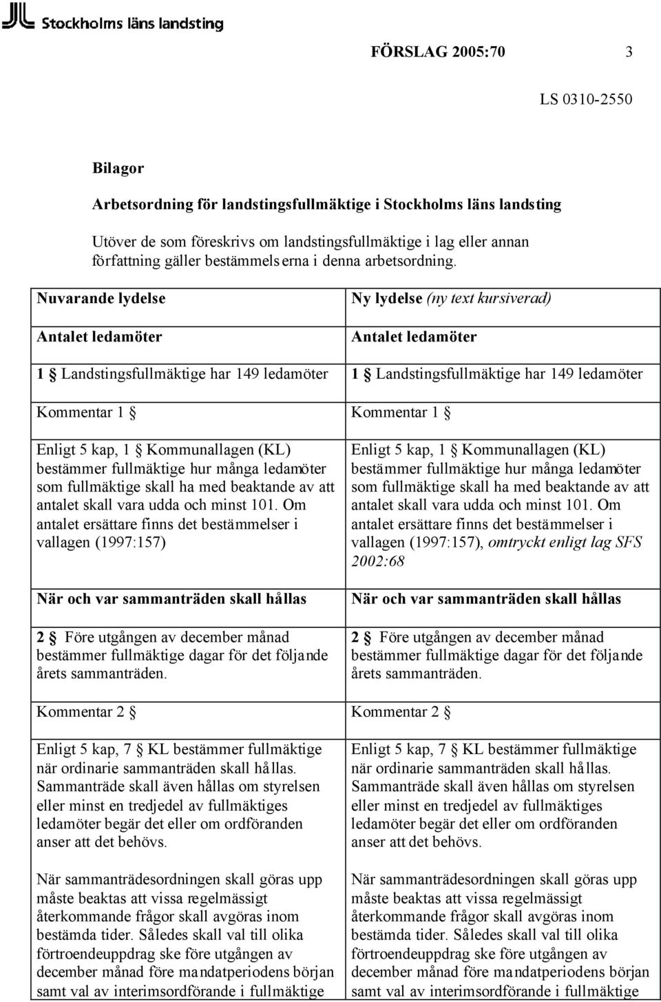 Nuvarande lydelse Antalet ledamöter Ny lydelse (ny text kursiverad) Antalet ledamöter 1 Landstingsfullmäktige har 149 ledamöter 1 Landstingsfullmäktige har 149 ledamöter Kommentar 1 Kommentar 1