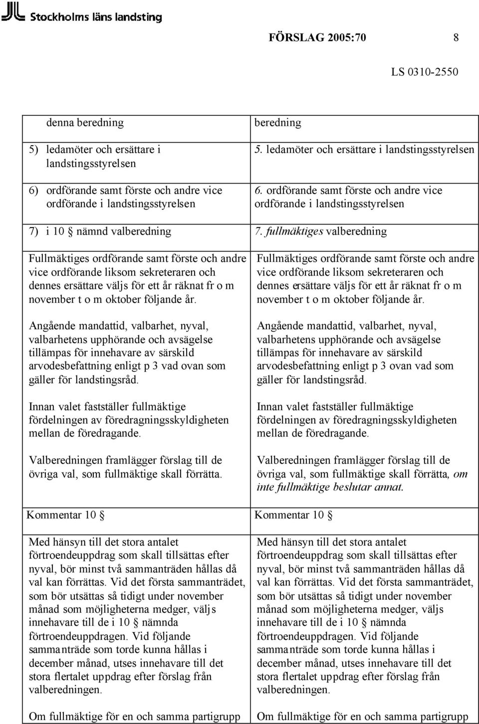 fullmäktiges valberedning Fullmäktiges ordförande samt förste och andre vice ordförande liksom sekreteraren och dennes ersättare väljs för ett år räknat fr o m november t o m oktober följande år.