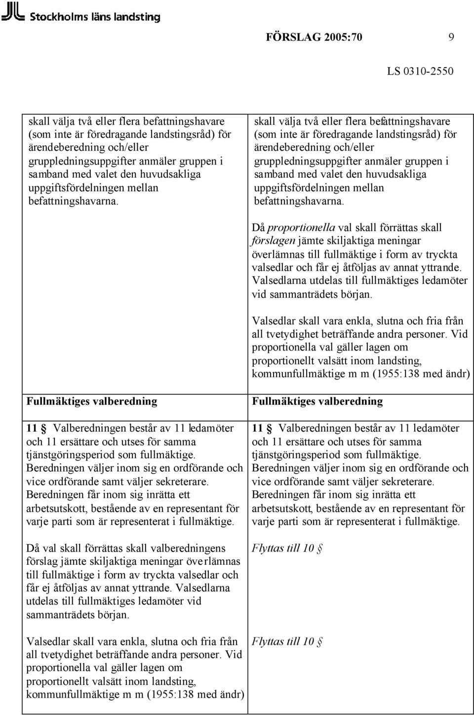 skall välja två eller flera befattningshavare (som inte är föredragande landstingsråd) för ärendeberedning och/eller gruppledningsuppgifter anmäler gruppen i samband med valet den  Då proportionella