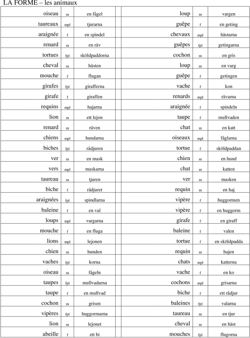m ett lejon taupe f mullvaden renard m räven chat m en katt chiens mpl hundarna oiseaux mpl fåglarna biches fpl rådjuren tortue f sköldpaddan ver m en mask chien m en hund vers mpl maskarna chat m