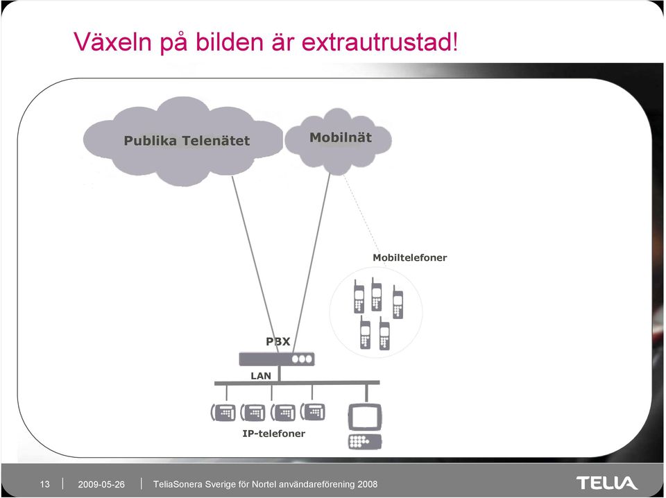 Publika Telenätet Mobilnät