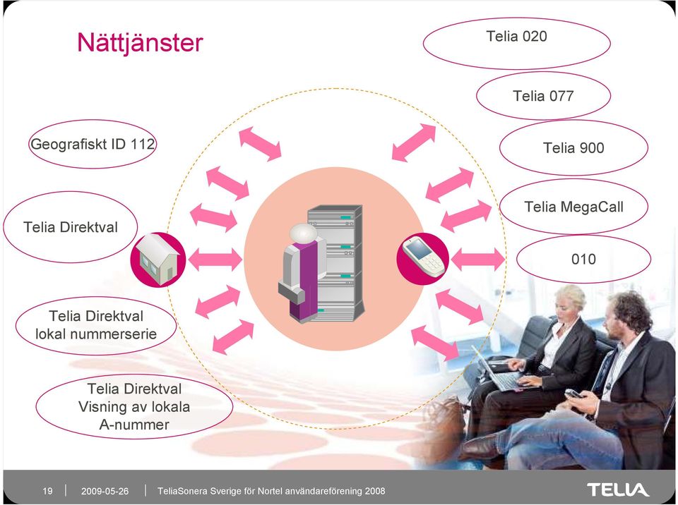 010 Telia Direktval lokal nummerserie Telia