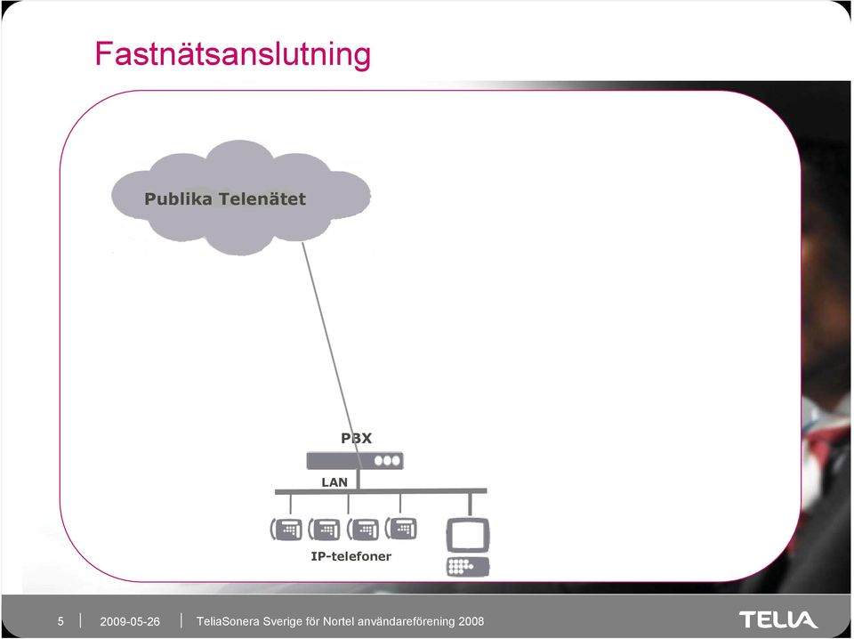 Telia ISDN Multi Telia Direktval