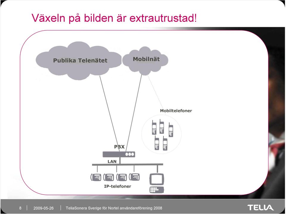 Extension Telia Mobilt företagsnät Telia Managed