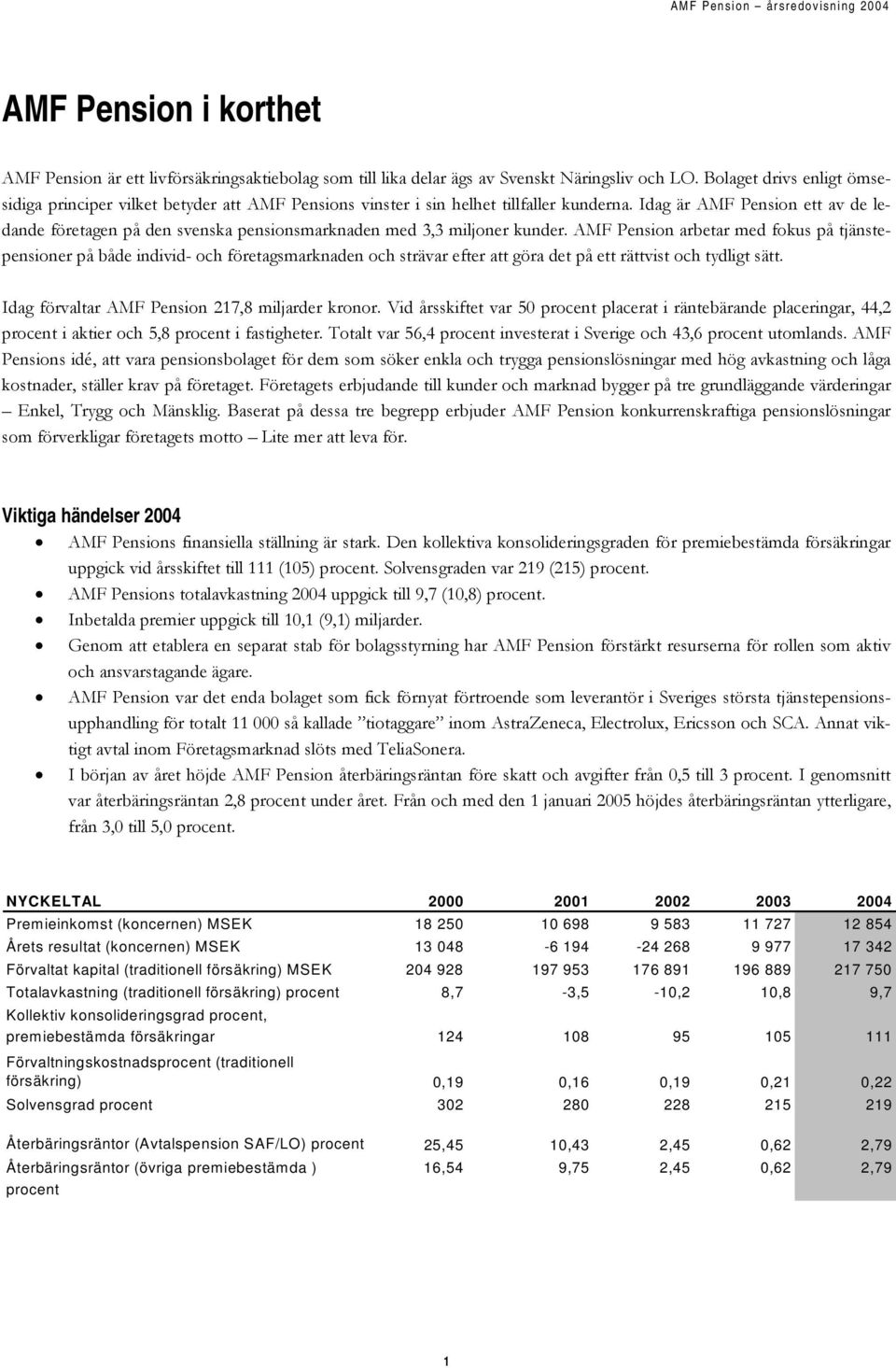 Idag är AMF Pension ett av de ledande företagen på den svenska pensionsmarknaden med 3,3 miljoner kunder.