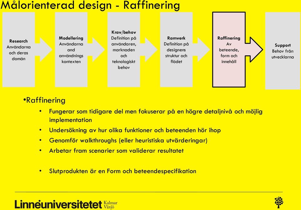 Fungerar som tidigare del men fokuserar på en högre detaljnivå och möjlig implementation Undersökning av hur olika funktioner och beteenden hör