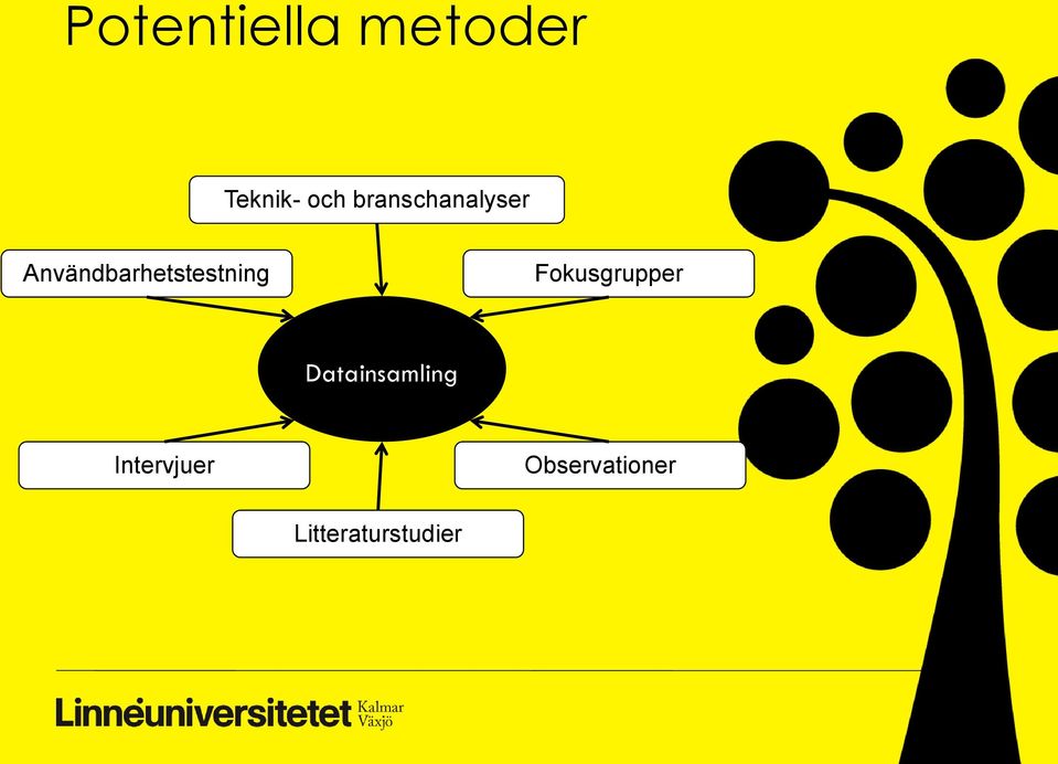 Användbarhetstestning Fokusgrupper