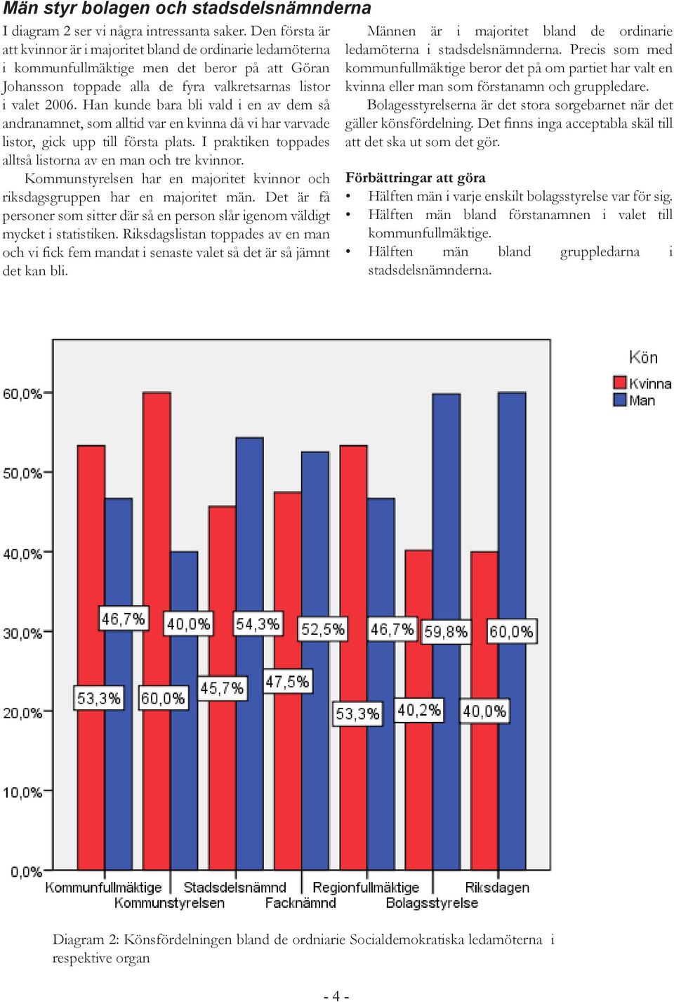 Han kunde bara bli vald i en av dem så andranamnet, som alltid var en kvinna då vi har varvade listor, gick upp till första plats. I praktiken toppades alltså listorna av en man och tre kvinnor.