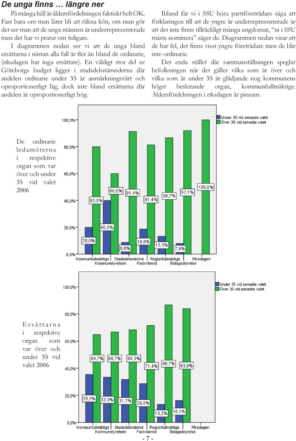 I diagrammen nedan ser vi att de unga bland ersättarna i nästan alla fall är fler än bland de ordinarie, (riksdagen har inga ersättare).