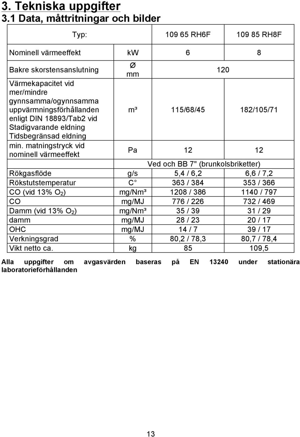 uppvärmningsförhållanden m³ 115/68/45 182/105/71 enligt DIN 18893/Tab2 vid Stadigvarande eldning Tidsbegränsad eldning min.