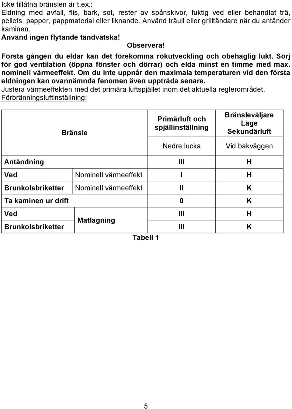 Sörj för god ventilation (öppna fönster och dörrar) och elda minst en timme med max. nominell värmeeffekt.