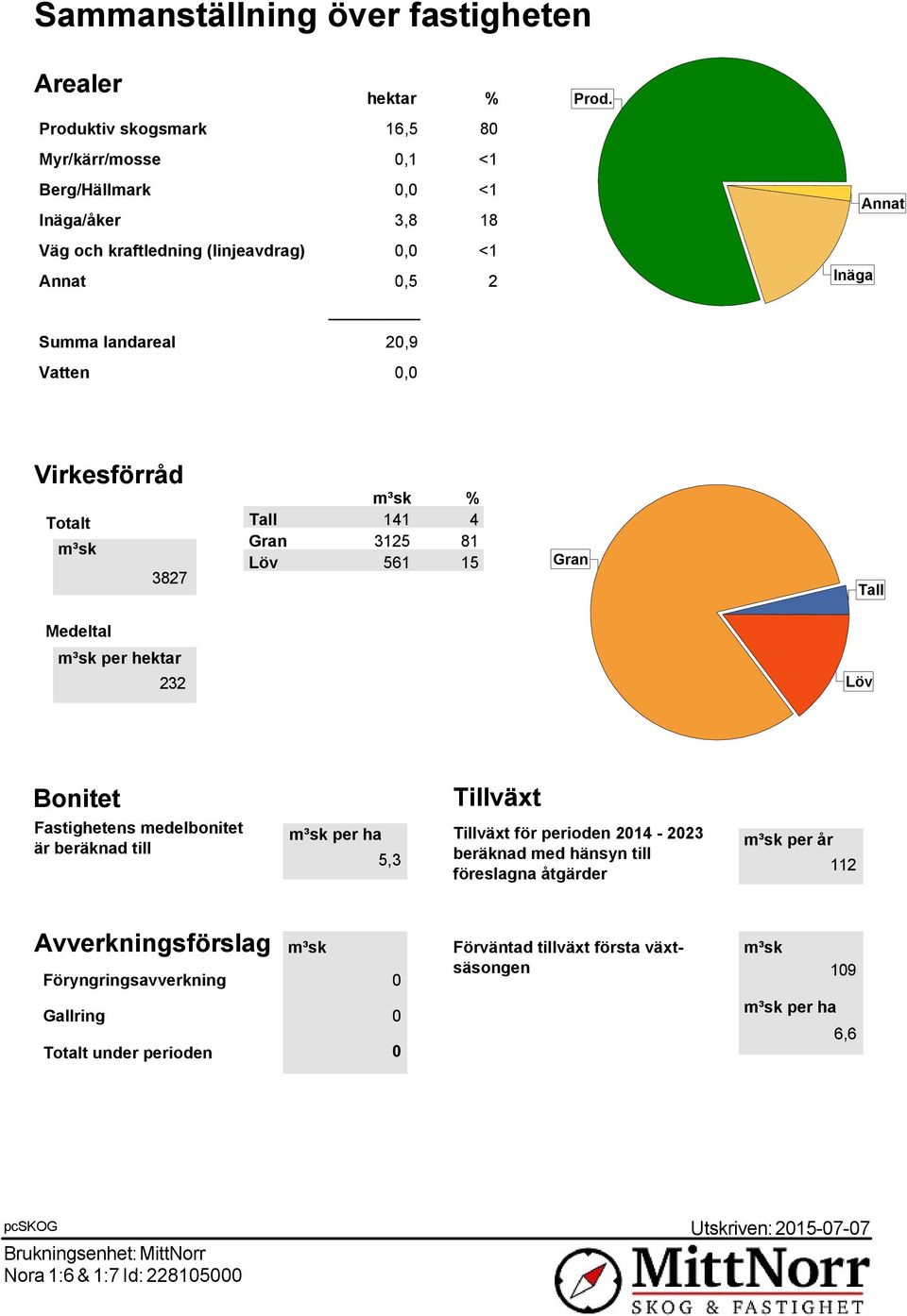 Inäga Annat Virkesförråd Totalt 3827 % Tall 141 4 Gran 3125 81 Löv 561 15 Gran Tall Medeltal per hektar 232 Löv Bonitet Fastighetens medelbonitet är