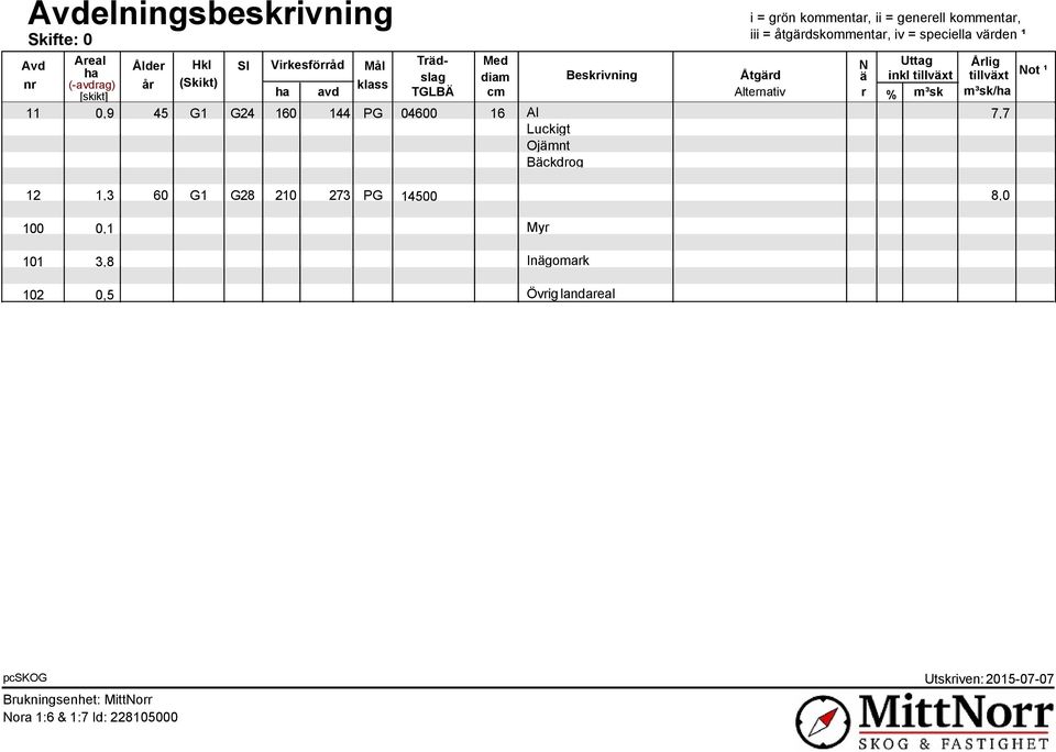 ha Beskrivning Åtgärd ä Not ¹ (-avdrag) år (Skikt) klass [skikt] ha avd TGLBÄ cm Alternativ r % /ha,9 45 G1