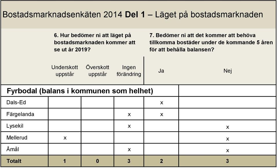 för att behålla balansen?