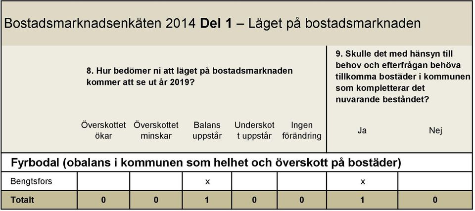 kompletterar det nuvarande beståndet?