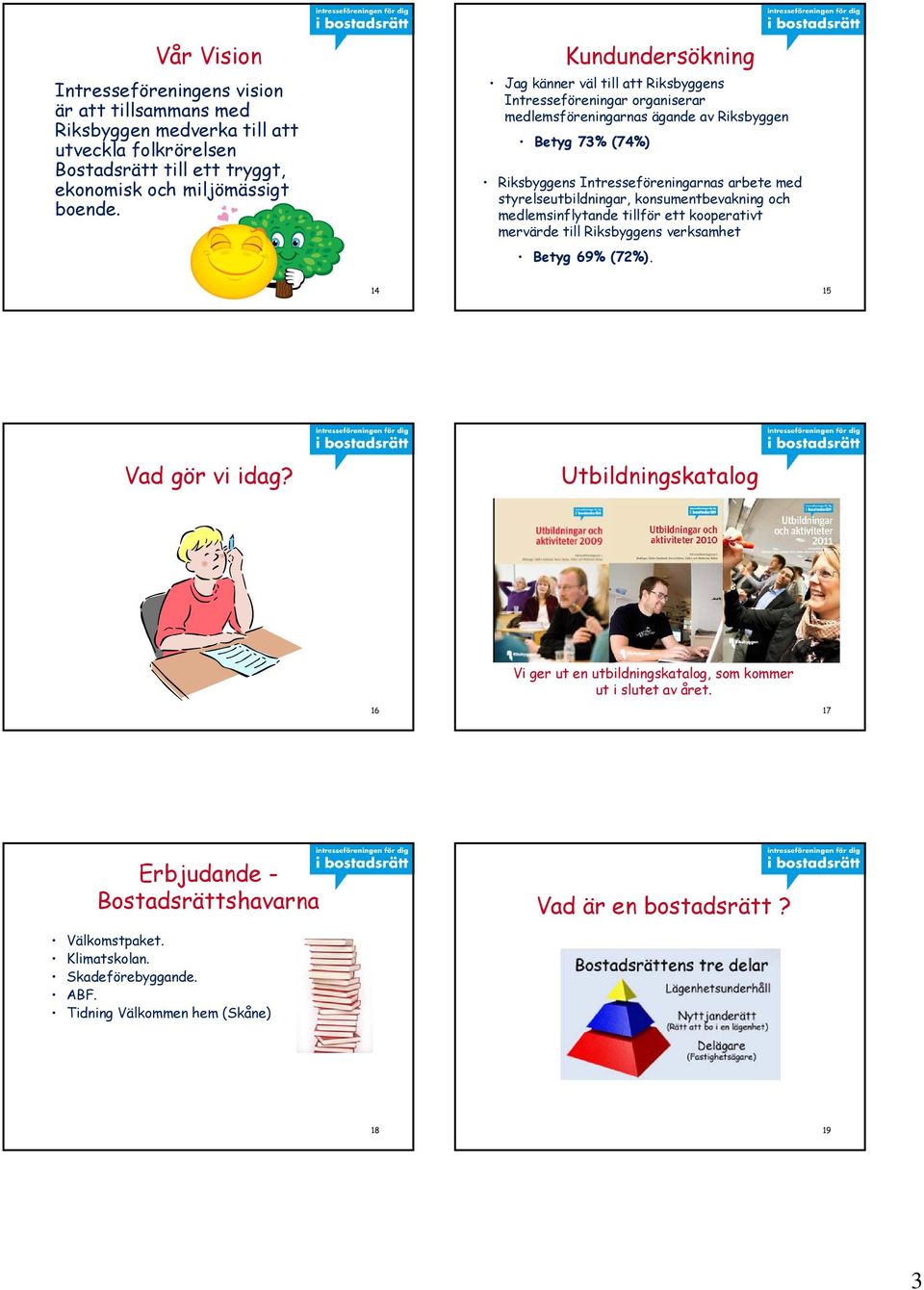 styrelseutbildningar, konsumentbevakning och medlemsinflytande tillför ett kooperativt mervärde till Riksbyggens verksamhet Betyg 69% (72%). 14 15 Vad gör vi idag?