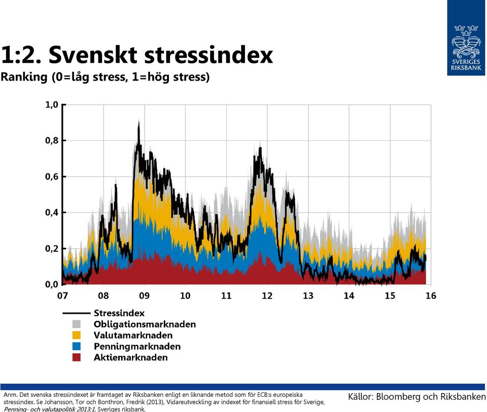 europeiska stressindex.