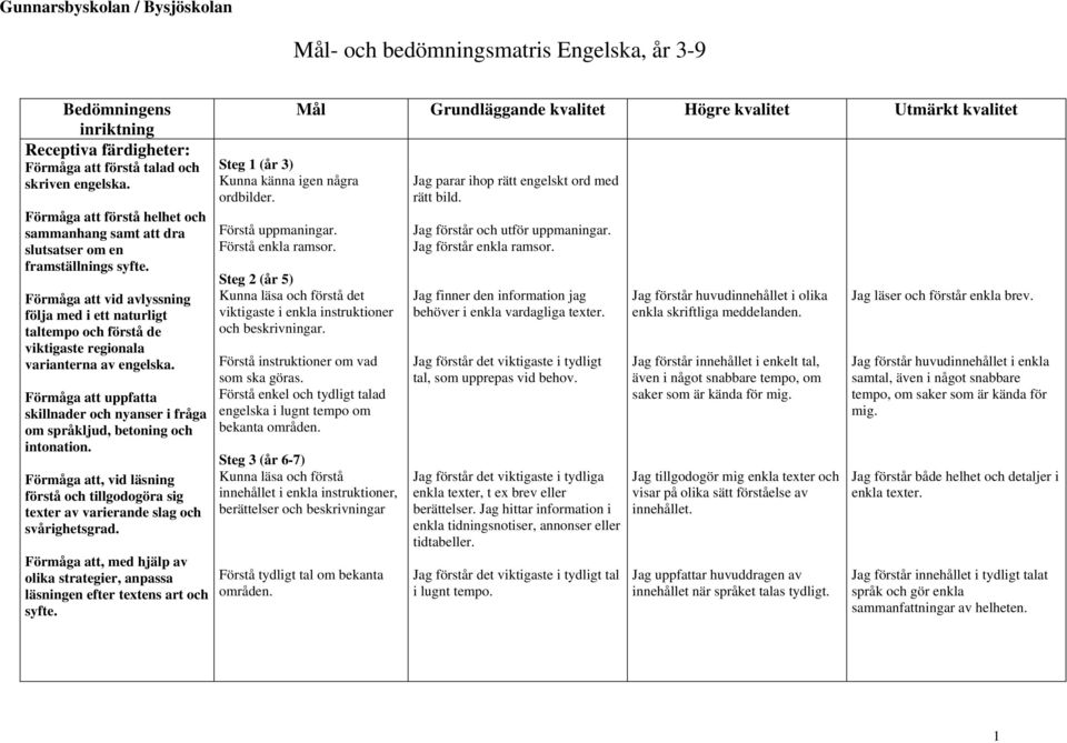 Förmåga att vid avlyssning följa med i ett naturligt taltempo och förstå de viktigaste regionala varianterna av engelska.