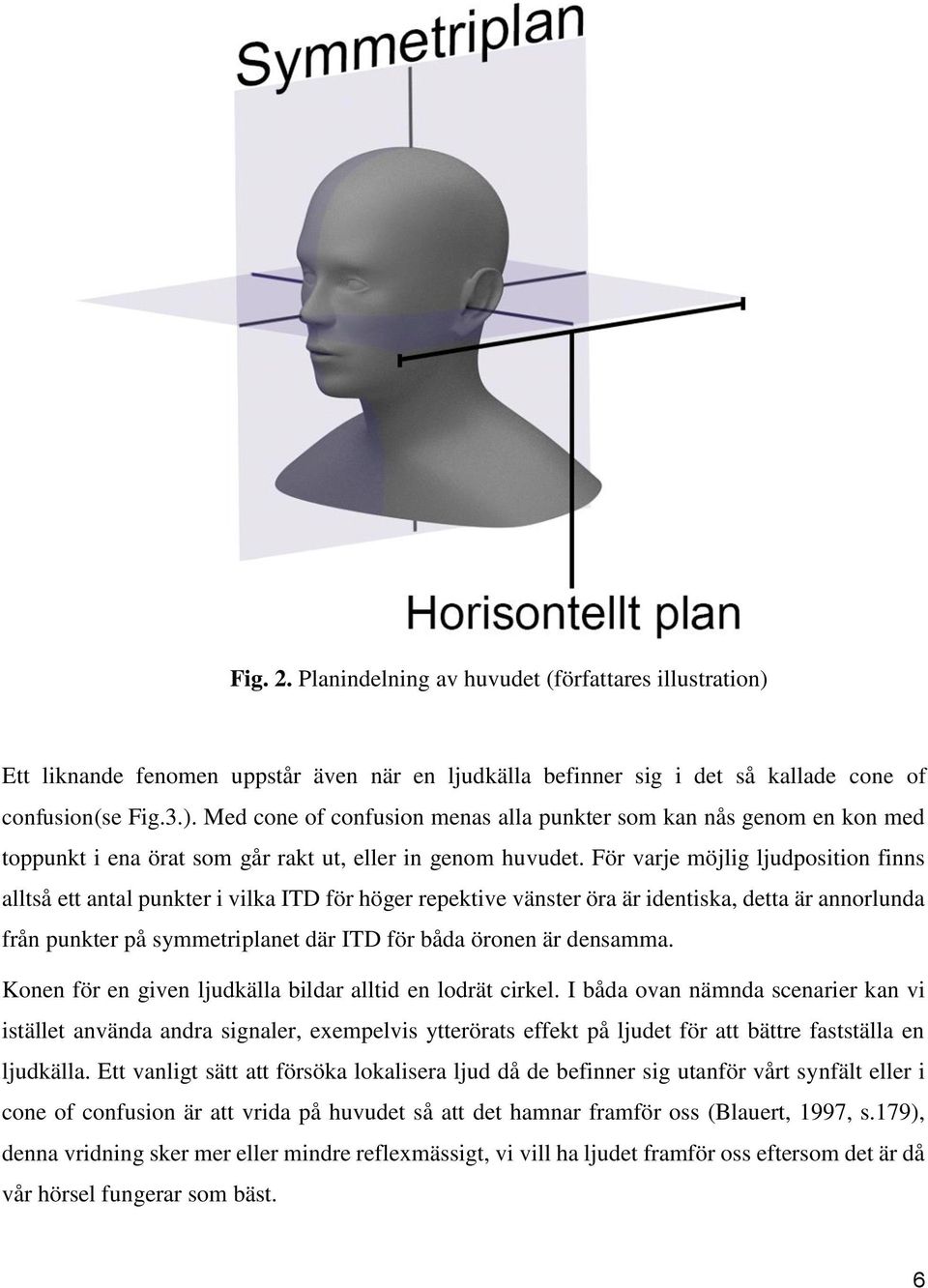 densamma. Konen för en given ljudkälla bildar alltid en lodrät cirkel.