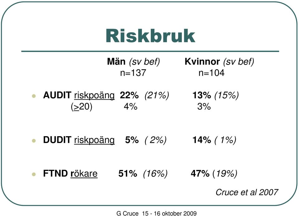 (>20) 4% 3% DUDIT riskpoäng 5% ( 2%) 14% (