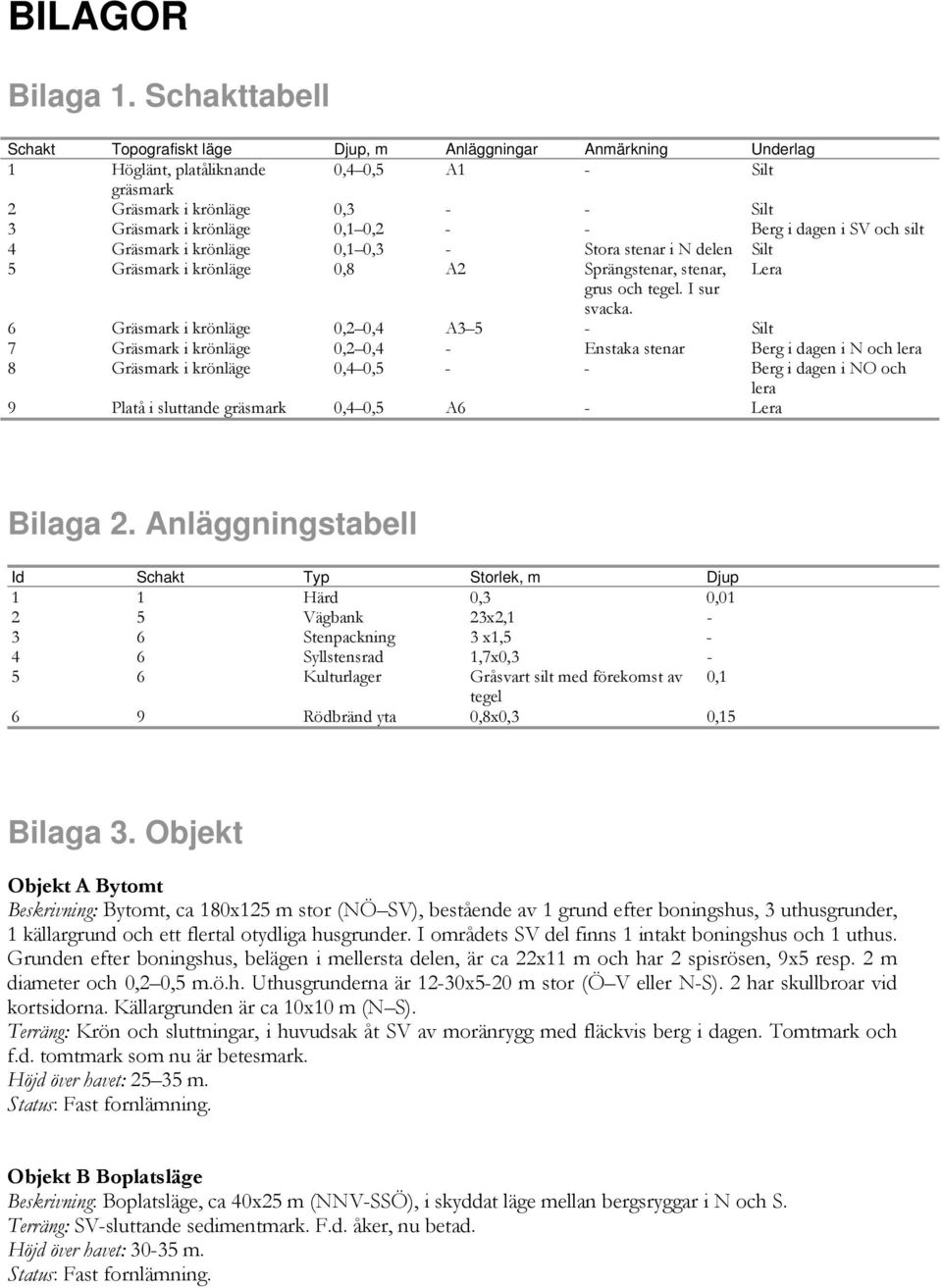 Berg i dagen i SV och silt 4 Gräsmark i krönläge 0,1 0,3 - Stora stenar i N delen Silt 5 Gräsmark i krönläge 0,8 A2 Sprängstenar, stenar, Lera grus och tegel. I sur svacka.