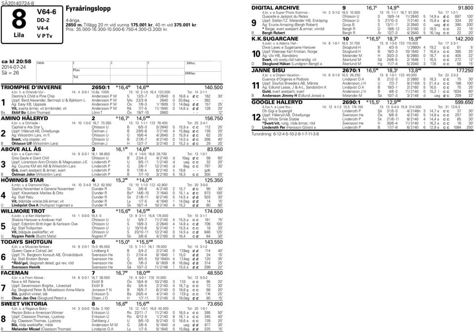 00 Tot: -- Destiny s Child e Pine Chip Andersson P M S / - / 0 0, a x c 0 Uppf: Bard Alexander, Bermsjö U & Bjärbom L Andersson P M Mo / - 0 0 0, ag - - - Äg: Easy KB, Uppsala Andersson P M Ös / - /