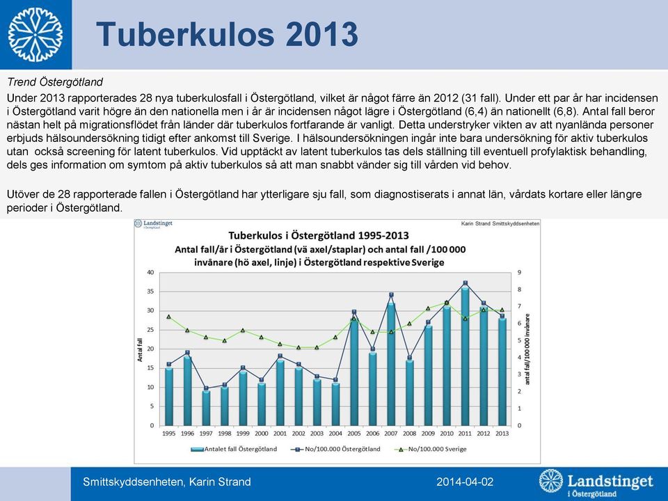 Antal fall beror nästan helt på migrationsflödet från länder där tuberkulos fortfarande är vanligt.