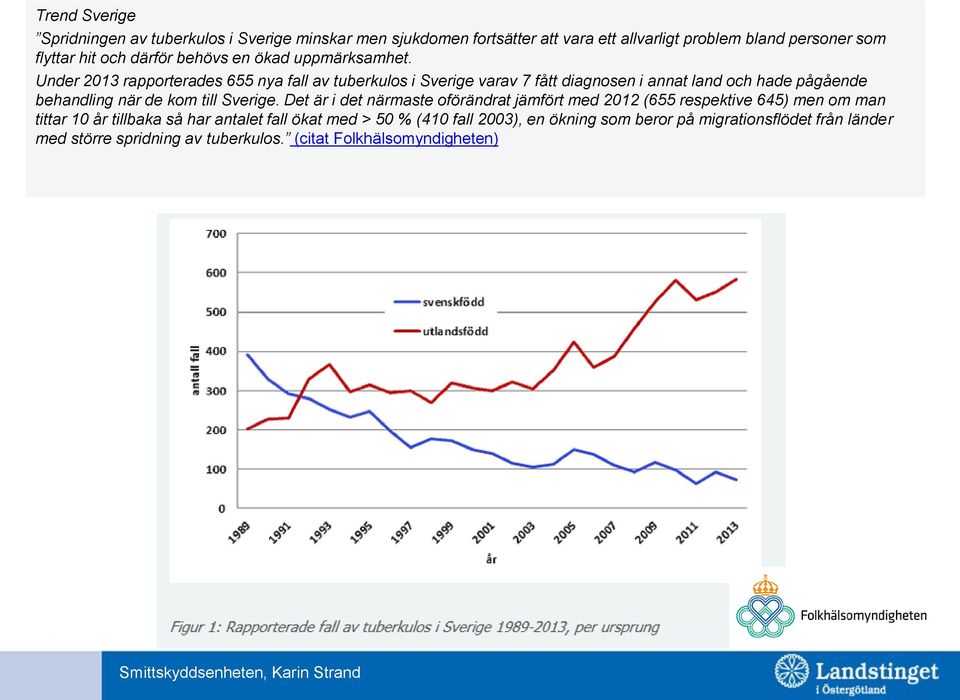 Under 2013 rapporterades 655 nya fall av tuberkulos i Sverige varav 7 fått diagnosen i annat land och hade pågående behandling när de kom till Sverige.