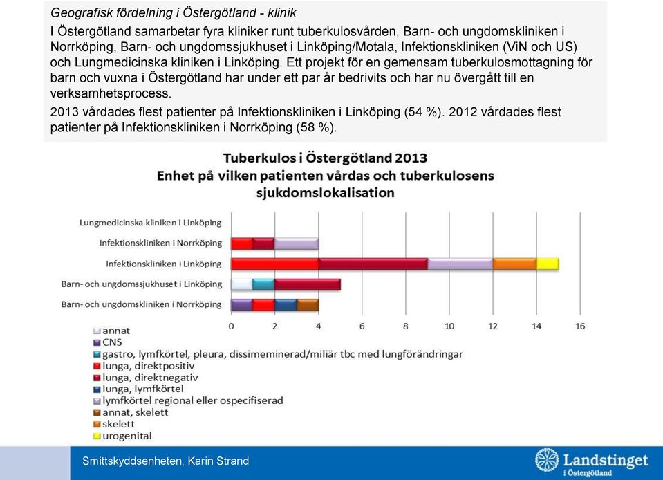 Ett projekt för en gemensam tuberkulosmottagning för barn och vuxna i Östergötland har under ett par år bedrivits och har nu övergått till en