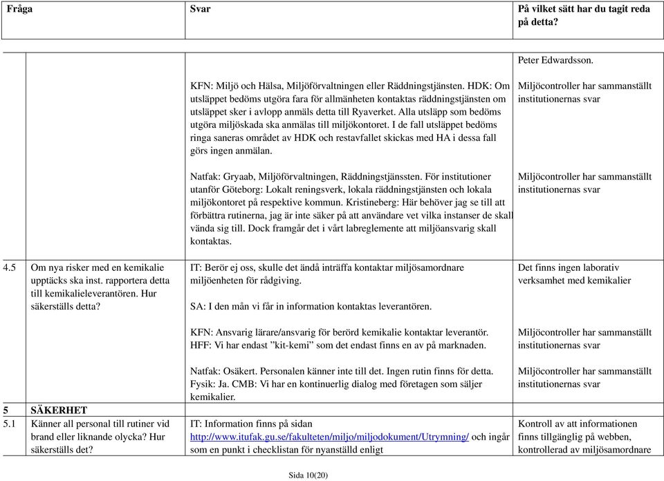 Alla utsläpp som bedöms utgöra miljöskada ska anmälas till miljökontoret. I de fall utsläppet bedöms ringa saneras området av HDK och restavfallet skickas med HA i dessa fall görs ingen anmälan.