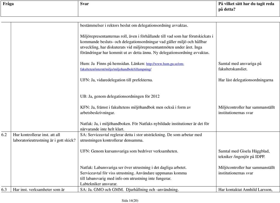 miljörepresentantmöten under året. Inga förändringar har kommit ut av detta ännu. Ny delegationsordning avvaktas. Hum: Ja Finns på hemsidan. Länken: http://www.hum.gu.