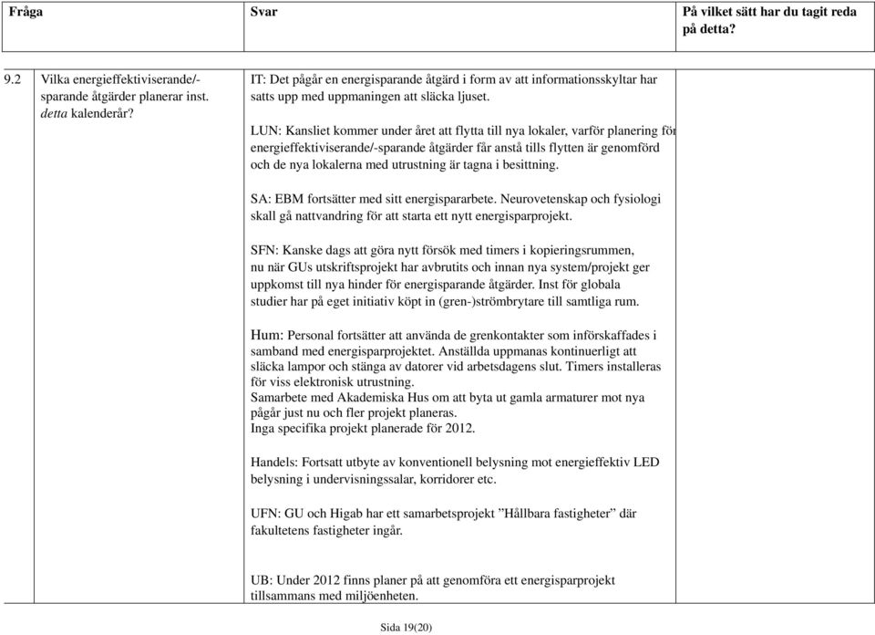 LUN: Kansliet kommer under året att flytta till nya lokaler, varför planering för energieffektiviserande/-sparande åtgärder får anstå tills flytten är genomförd och de nya lokalerna med utrustning är