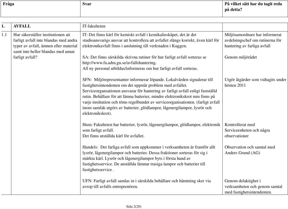 verkstaden i Kuggen. SA: Det finns särskilda skrivna rutiner för hur farligt avfall sorteras se http://www.fa.adm.gu.se/avfallshantering.
