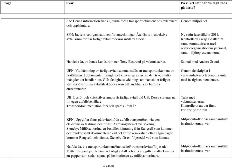 UFN: Vid hämtning av farligt avfall sammanställs ett transportdokument av beställaren. I dokumentet framgår det vilken typ av avfall det är och vilka mängder det handlar om.