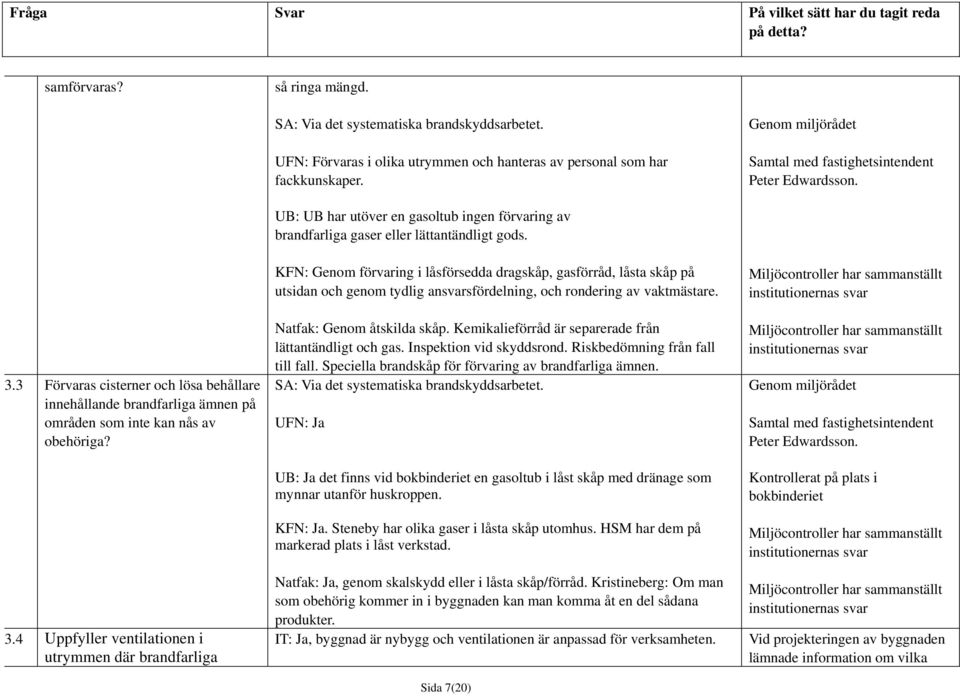 3 Förvaras cisterner och lösa behållare innehållande brandfarliga ämnen på områden som inte kan nås av obehöriga? 3.