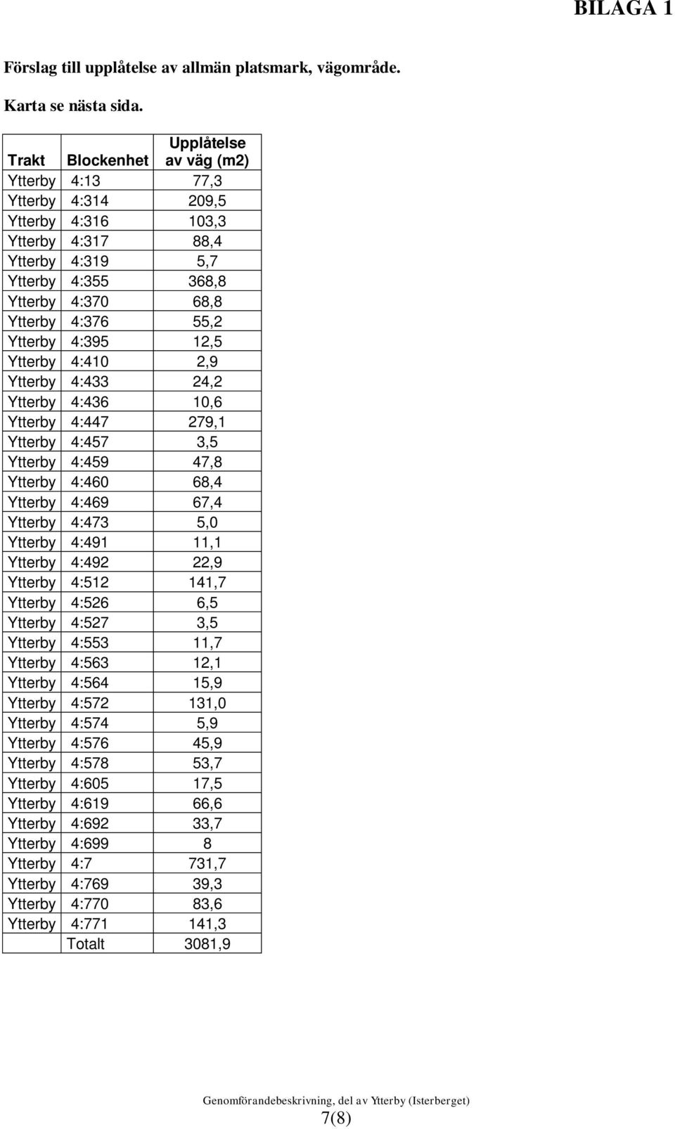 Ytterby 4:395 12,5 Ytterby 4:410 2,9 Ytterby 4:433 24,2 Ytterby 4:436 10,6 Ytterby 4:447 279,1 Ytterby 4:457 3,5 Ytterby 4:459 47,8 Ytterby 4:460 68,4 Ytterby 4:469 67,4 Ytterby 4:473 5,0 Ytterby