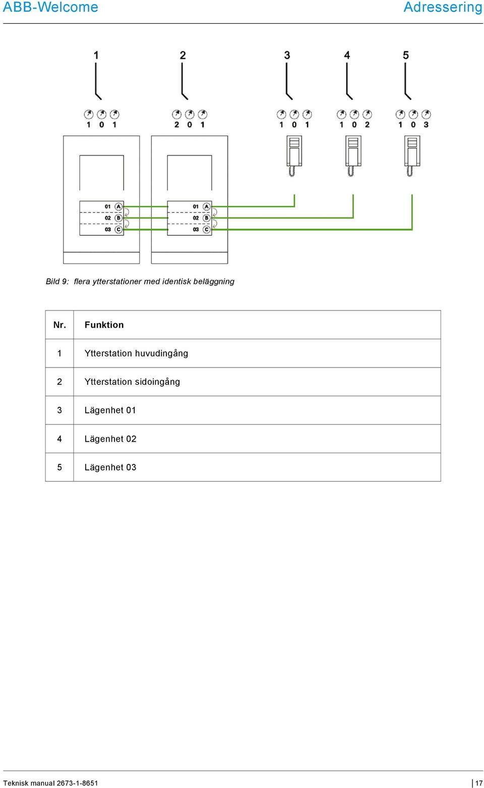 Funktion 1 Ytterstation huvudingång 2