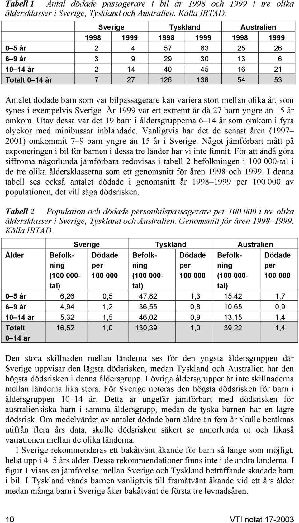 bilpassagerare kan variera stort mellan olika år, som synes i exempelvis Sverige. År 1999 var ett extremt år då 27 barn yngre än 15 år omkom.