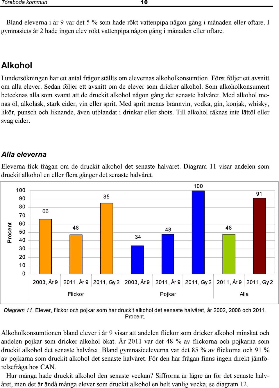 Som alkoholkonsument betecknas alla som svarat att de druckit alkohol någon gång det senaste halvåret. Med alkohol menas öl, alkoläsk, stark cider, vin eller sprit.