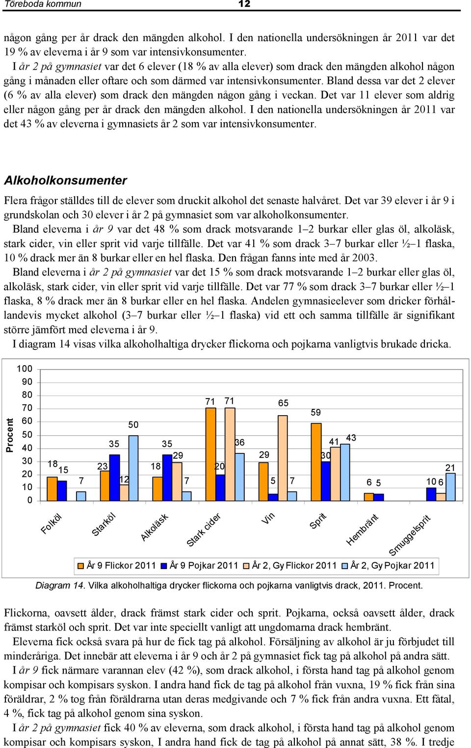 Bland dessa var det 2 elever (6 % av alla elever) som drack den mängden någon gång i veckan. Det var 11 elever som aldrig eller någon gång per år drack den mängden alkohol.