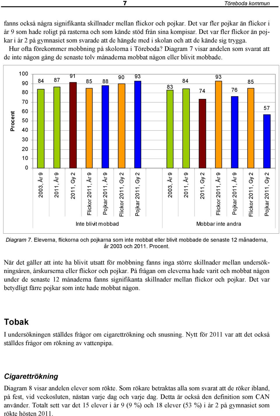 Diagram 7 visar andelen som svarat att de inte någon gång de senaste tolv månaderna mobbat någon eller blivit mobbade.