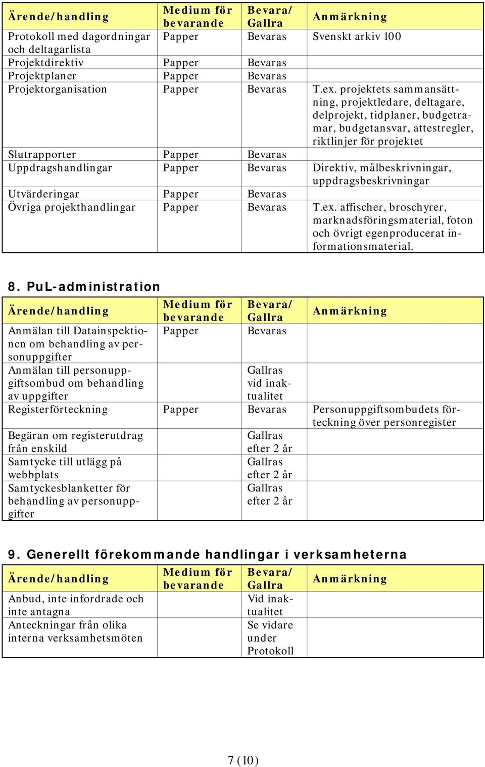 målbeskrivningar, uppdragsbeskrivningar Utvärderingar Övriga projekthandlingar T.ex. affischer, broschyrer, marknadsföringsmaterial, foton och övrigt egenproducerat informationsmaterial. 8.