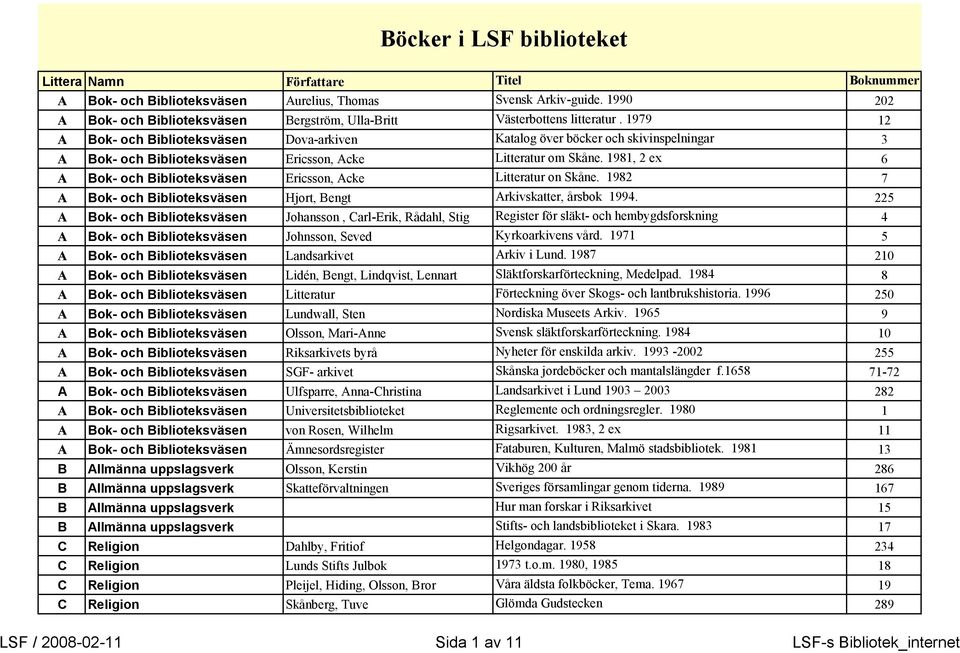 1981, 2 ex 6 A Bok- och Biblioteksväsen Ericsson, Acke Litteratur on Skåne. 1982 7 A Bok- och Biblioteksväsen Hjort, Bengt Arkivskatter, årsbok 1994.