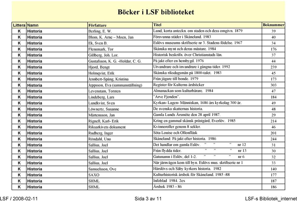 37 K Historia Gustafsson, K. G. -Holdar, C. G. På jakt efter en hembygd. 1976 44 K Historia Hjord, Bengt Utvandrare och invandrare i gångna tider.