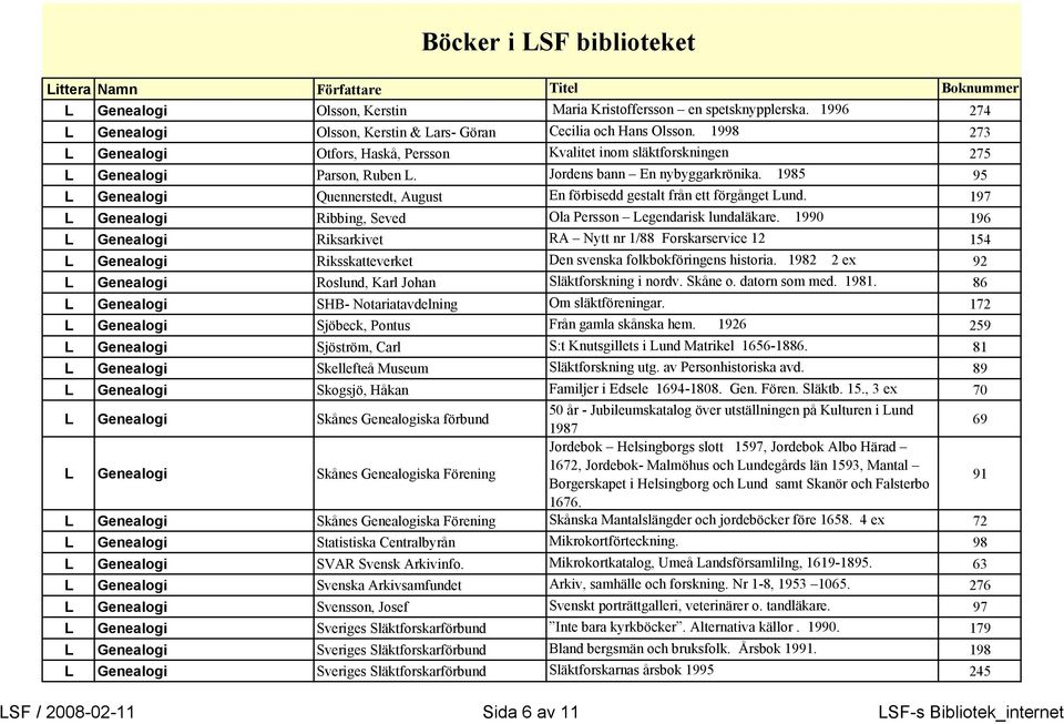 1985 95 L Genealogi Quennerstedt, August En förbisedd gestalt från ett förgånget Lund. 197 L Genealogi Ribbing, Seved Ola Persson Legendarisk lundaläkare.