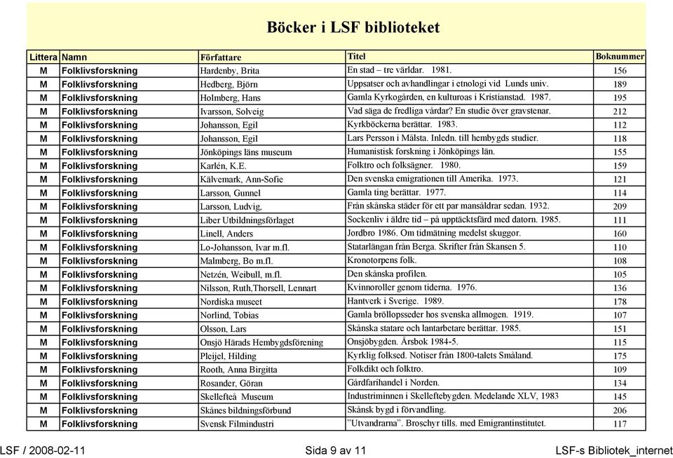 212 M Folklivsforskning Johansson, Egil Kyrkböckerna berättar. 1983. 112 M Folklivsforskning Johansson, Egil Lars Persson i Målsta. Inledn. till hembygds studier.