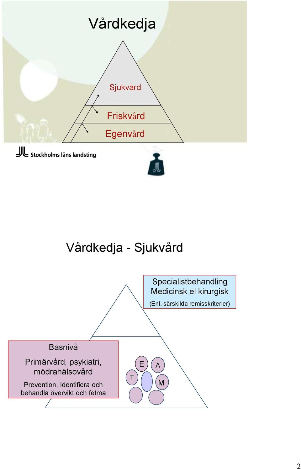 särskilda remisskriterier) Basnivå Primärvård, psykiatri,